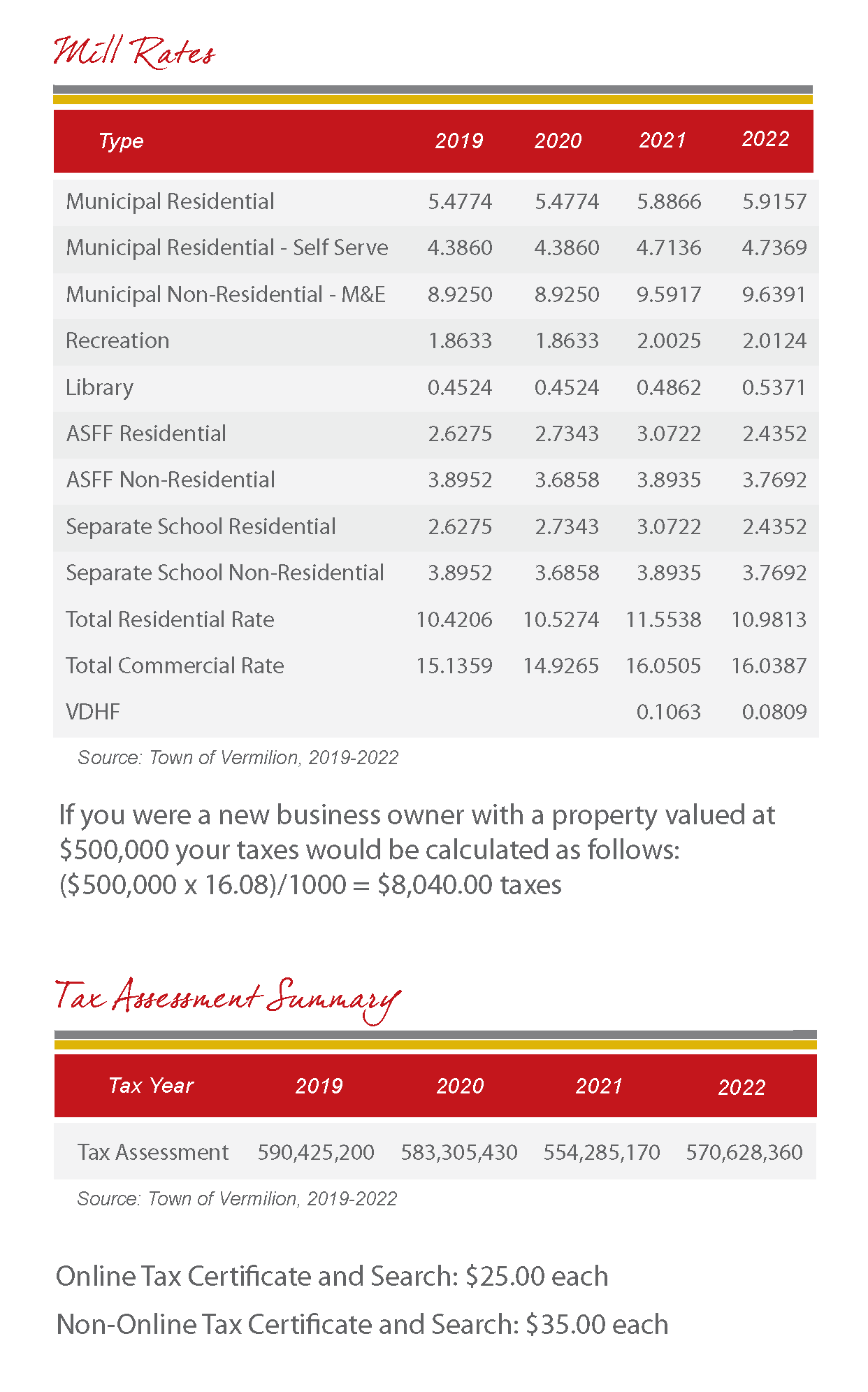 Mill Rates Mill Rates